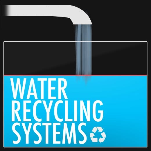 Water Recycling Systems
